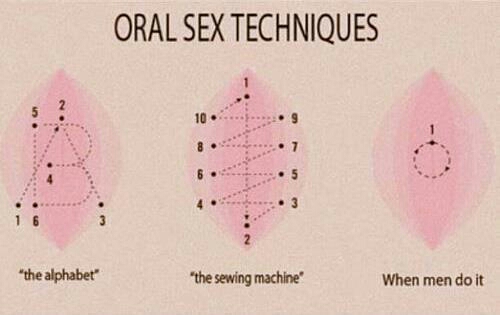 Oral Sex Techniques Lol Image By Blanca💋